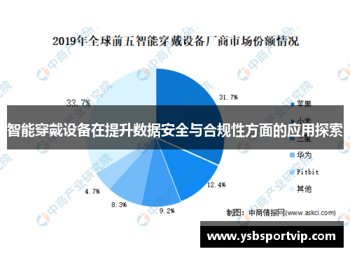 智能穿戴设备在提升数据安全与合规性方面的应用探索